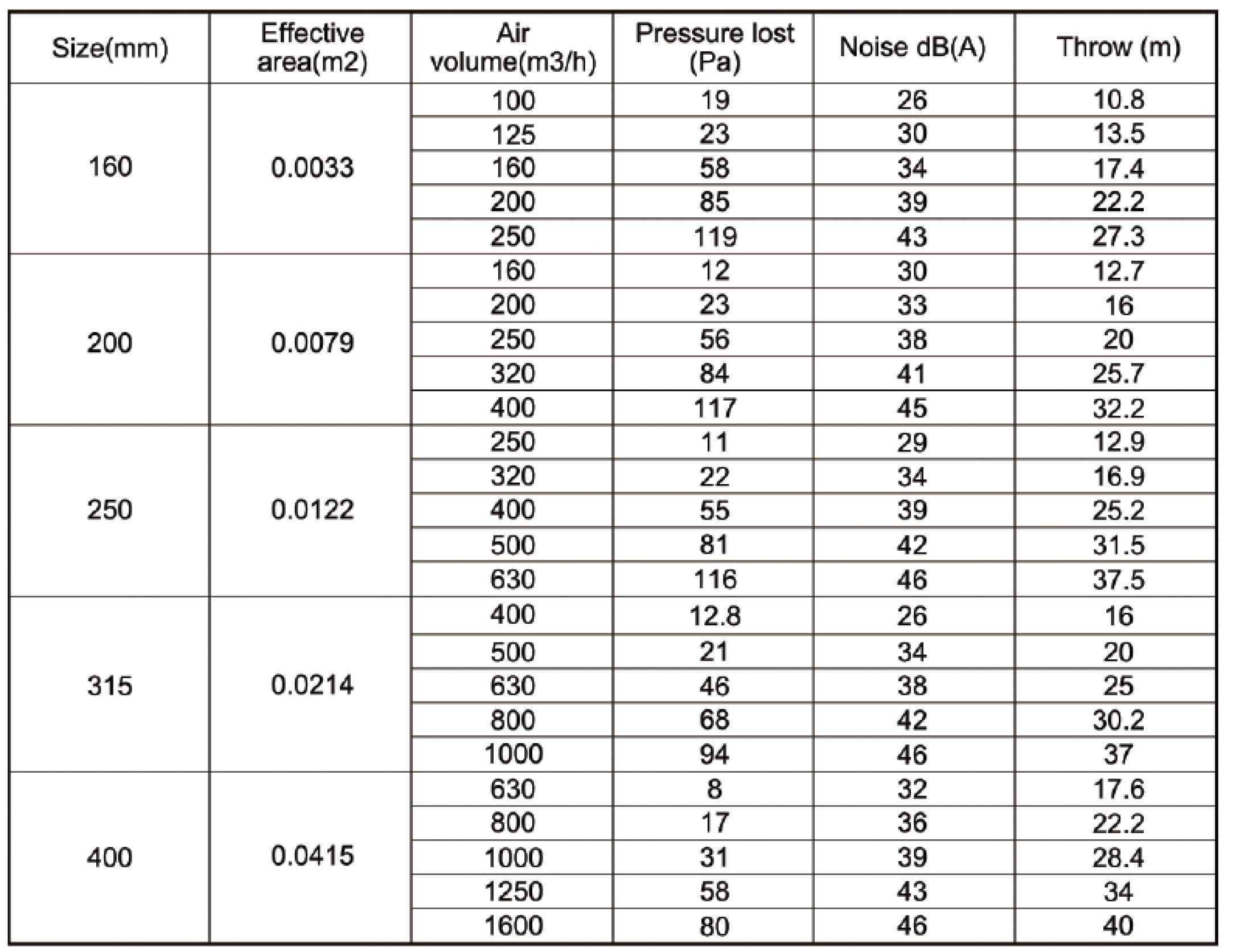 table